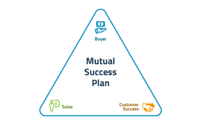 Mutual Success Plans: Land and Expand Faster
