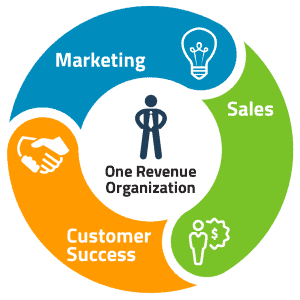 One Revenue Organization