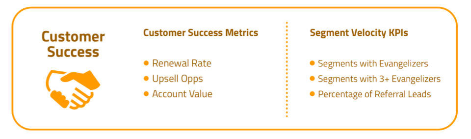 Customer Success Metrics and Segment Velocity Metrics