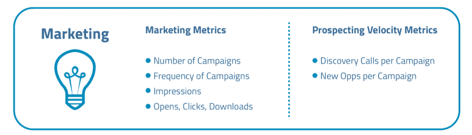 Marketing Metrics and Prospecting Velocity Metrics